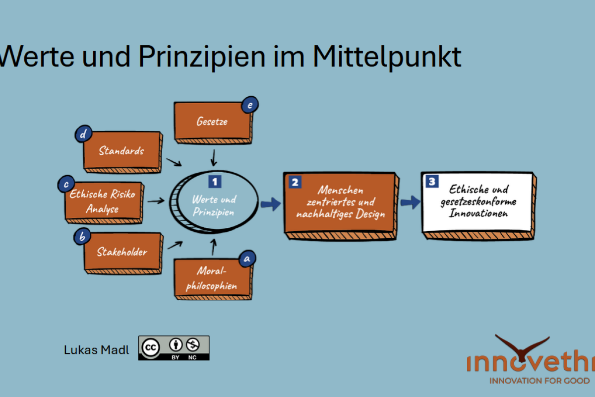 Werte und Prinzipien im Mittelpunkt​